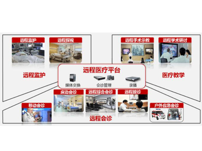 遠程醫(yī)療支付改革在如何迅速突破？